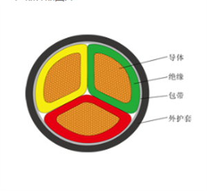 YJV22電力電纜